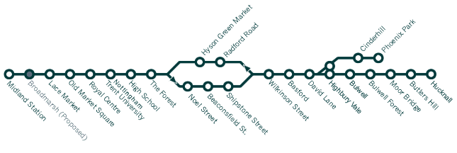 Nottingham RFC - Ireland Avenue