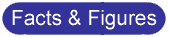 Facts & Figures