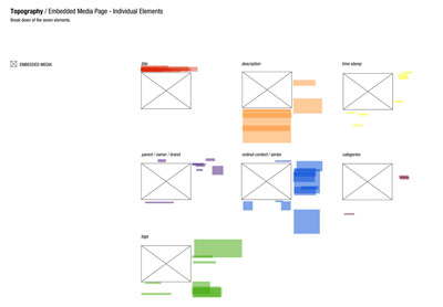 topography of individual components diagram