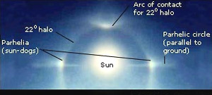 sundog_bbcweather.jpg