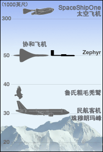 太阳能飞机