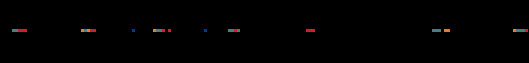 Radio Pop timeline close-up