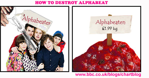 How To Destroy Alphabeat