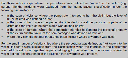 BCS summary of norms-based approach